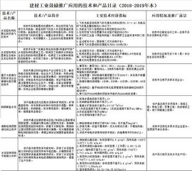 工信部發(fā)文力推六項(xiàng)技術(shù)產(chǎn)品，助力水泥行業(yè)綠色智能轉(zhuǎn)型