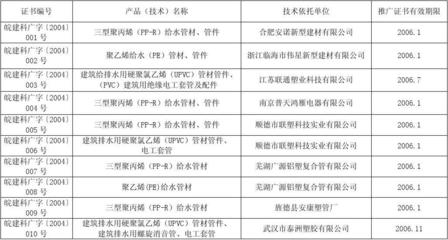 文旅融合新動(dòng)態(tài) 深入解讀2004年安徽省建設(shè)新技術(shù)新產(chǎn)品推廣項(xiàng)目名單對(duì)旅游開發(fā)的啟示